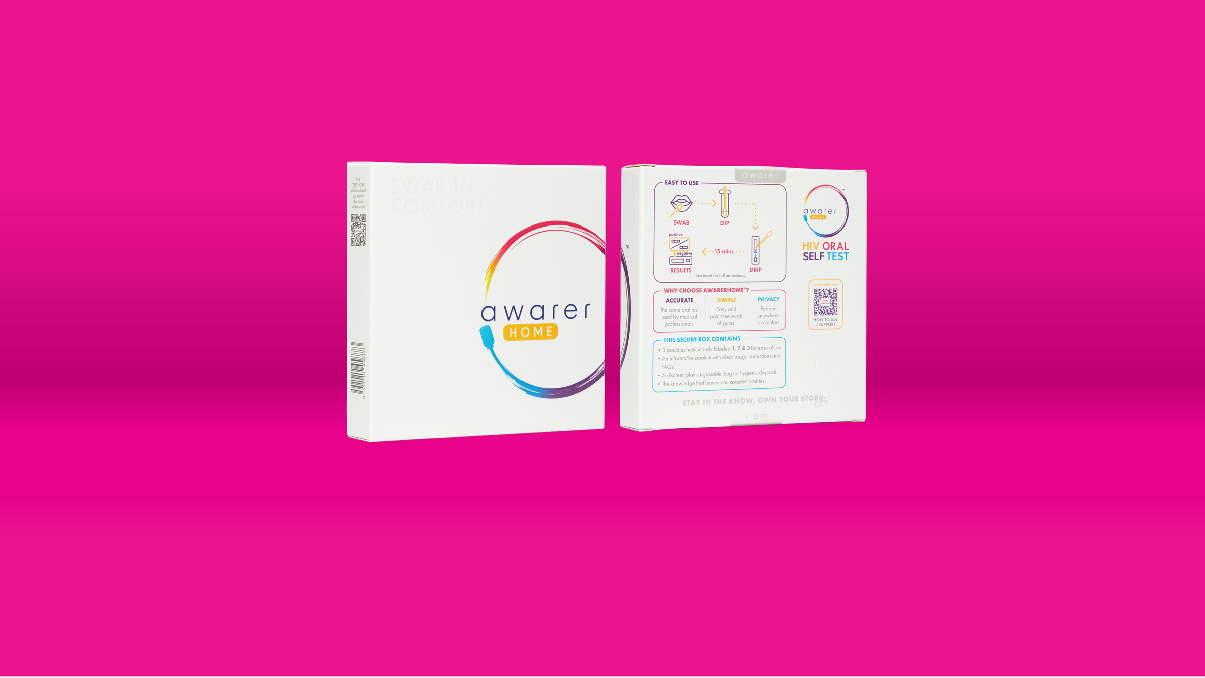 HIV Oral Self Test Easy as 1,2,3